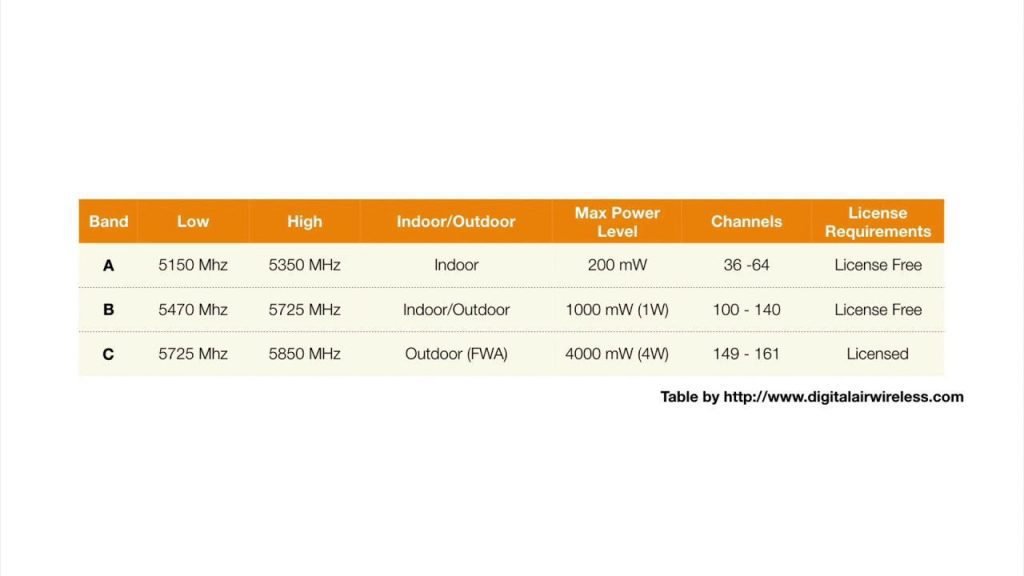 WiFi diagnostic test